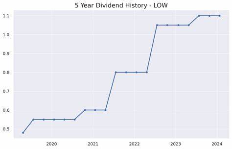 Lowe’s (LOW) Dividend Growth Makes it a Top Pick for Retirement Dividend Stocks