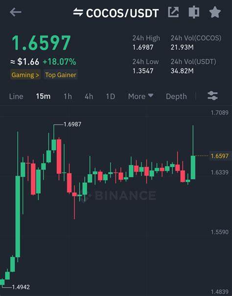 Wazirx Free Signals(@Wazirxp)'s insights - Binance
