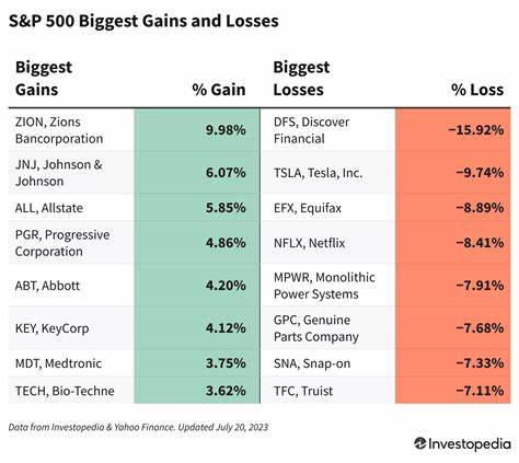 S&P 500 Gains & Losses Today: Johnson & Johnson Stock Jumps; Universal Health Services Shares Slide