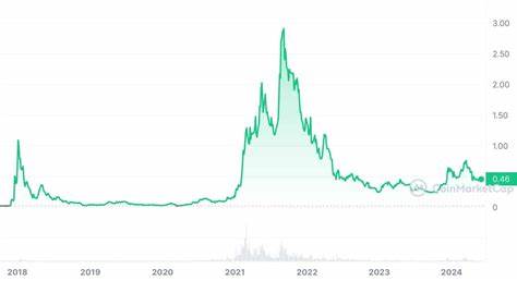 Is Cardano dead: what happened to ADA’s big dreams? - crypto.news