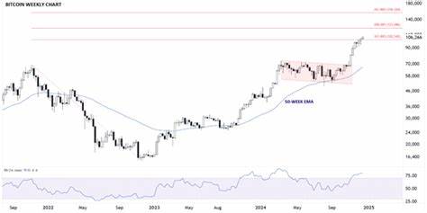 Bitcoin FY 2025 Market Outlook - FOREX.com