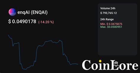 enqAI Price: ENQAI Live Price Chart, Market Cap & News Today - CoinGecko Buzz