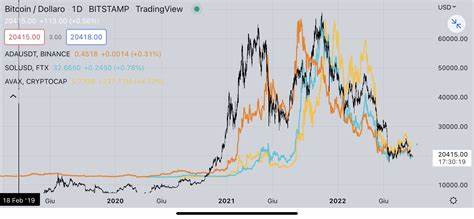 Altcoins With Most Potential To Replicate Cardano’s 2021 Run: Cutoshi (CUTO), BlockDAG (BDAG) And Pepe Unchained (PEPU): Guest Post by Optimisus - CoinMarketCap