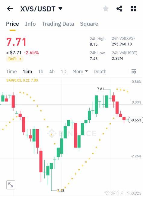 Yi Xi Bullish(@Square-Creator-1a9d89e20d89)'s insights - Binance