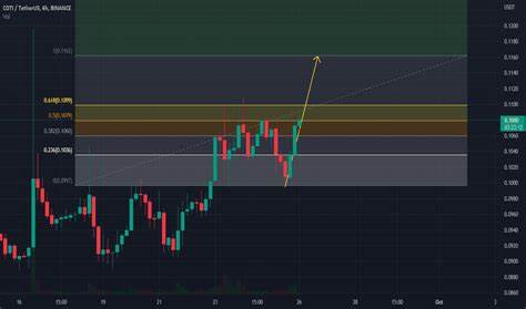 COTIUSDT CHART ANALYSİS - EDUCATIONAL POST - TradingView