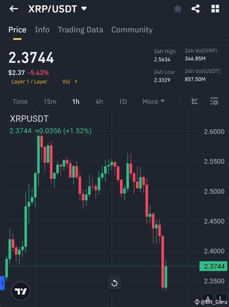 XRP Tests Key Support as Traders Watch for Breakout Signal