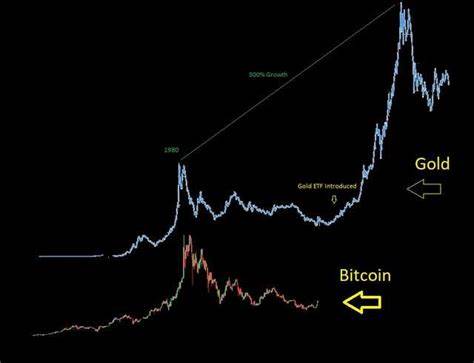 Bitcoin Near 105K, Gold Shines, and Major Crypto ETFs—What Traders Should Do Next - Binance