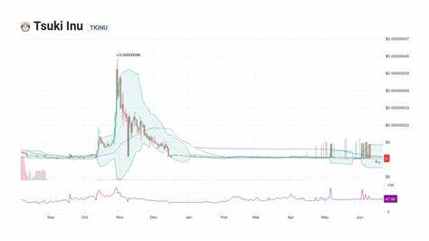 Tsuki Price: TSUKI Live Price Chart, Market Cap & News Today - CoinGecko Buzz
