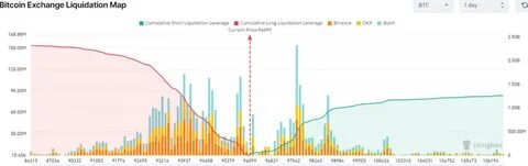 Bitcoin Price Faces $80K Risk, But Analysts See $200K by 2025 - The Coin Republic