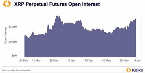 XRP leads crypto weekend gains fueled by surging open interest - Cointelegraph