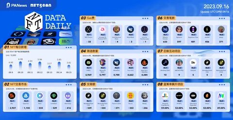 PA Daily | DOGE prototype Shiba Inu owner launches Cocoro token on Base chain; US Bitcoin spot ETF market sees outflows for four consecutive weeks - PANews