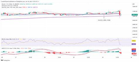 Cryptocurrencies Price Prediction: XRP, Bitcoin & Cryptos – American Wrap 14 October - FXStreet