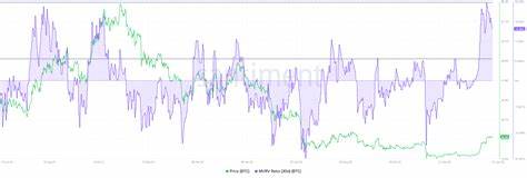 Bitcoin Weekly Forecast: $70,000 mark on sight as bulls remain strong