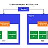 Kubernetes v1.34: Pods Report DRA Resource Health