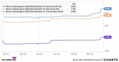 2 Technology Stocks That Could Go Parabolic
