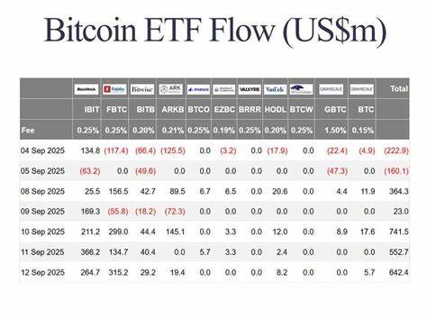 Next week’s rate cut to unleash billions in daily inflows for Bitcoin ETFs