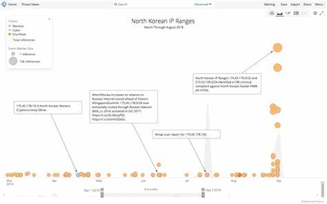 Shifting Patterns in Internet Use Reveal Adaptable and Innovative North Korean Ruling Elite - Recorded Future