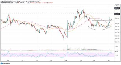 Top 3 Price Prediction Bitcoin, Ethereum, Ripple: BTC prepares the stage for a slowly bleeding weekend - FXStreet