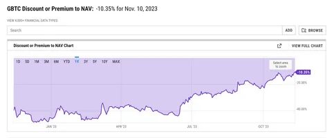 Is the GBTC Discount to NAV a Good Arbitrage Opportunity? - Yahoo Finance