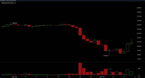 NEAR Protocol Plunges 4% Before Staging Recovery Amid Market Volatility