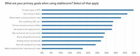 Stablecoin use grows globally as report predicts $5.28 trillion settlements this year