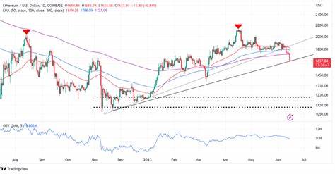 Ethereum Price Forecast As DeFi TVL Jumps To $57B, ETH Poised For $4,000 This Week? - CoinGape