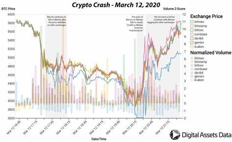 Here’s What Caused Bitcoin’s ‘Extreme’ Price Plunge - Forbes