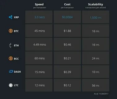 The Yellow Bitcoin Road To Nowhere (Cryptocurrency:BTC-USD) - Seeking Alpha