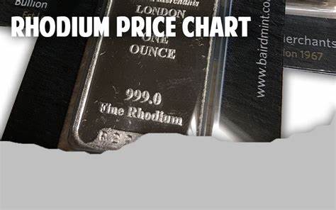 Rhodium Prices: Check Live & Historical Rhodium Spot Prices