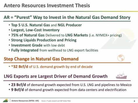 Lower NatGas Prices Drag Antero Resources (AR) Shares