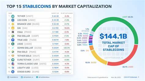 Top Commodity-backed Stablecoin Coins Today By Market Cap