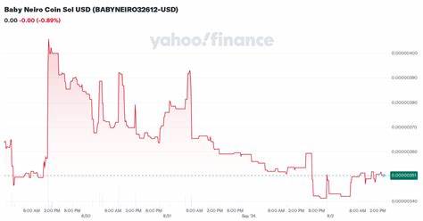 NEIROs/USD - NEIRO on SOL US Dollar