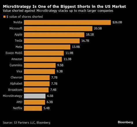 Short sellers bet US$11bn crypto stock rally won’t last - The Herald