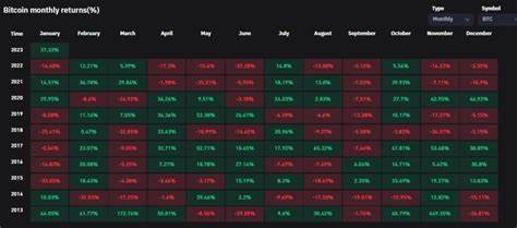 Bitcoin continues price rally, posts best January returns since 2013 - CryptoSlate