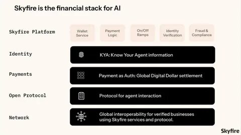 Payfi Report (2): New Paradigm and New Frontier - The Block
