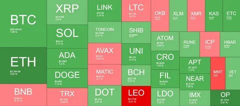 This is the Latest Banking Giant to Embrace XRP, SHIB Payments (Updated) - CryptoPotato