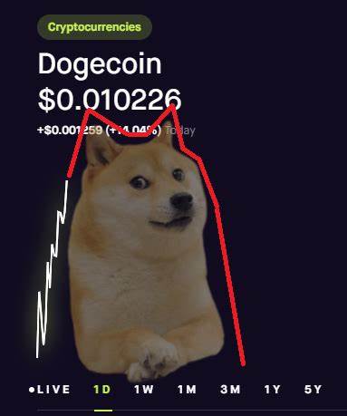 Dogecoin Price Predictions: Is the Meme Currency Still Worth Buying?