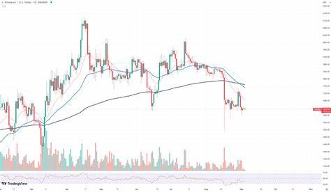 Ethereum (ETH): From Death to Golden Cross, Chart Shows Possibilities By U.Today - Investing.com