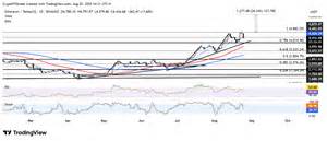 Ethereum Price Forecast: ETH plunges 8% amid strong accumulation from BitMine and Bitcoin whales