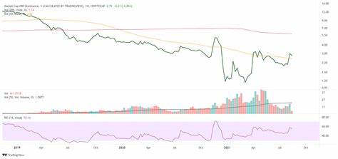 XRP Gains Dominance in Cryptocurrency Market - Blockchain.News