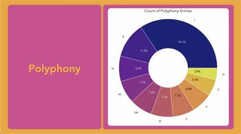 Synthesizers 1896 – 2024: A Dataset and Exploratory Insights [video]