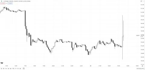 Japanese Yen sticks to intraday losses; bears lack conviction amid hawkish BoJ expectations - FXStreet