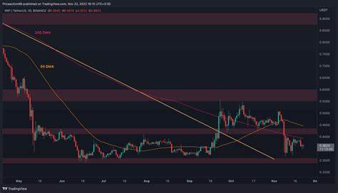 XRP Price Nears $1.70 as Ripple-Linked Momentum Keeps Going - CoinDesk