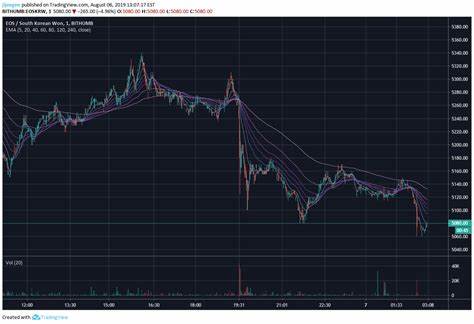 EIGEN/KRW Bithumb Streaming Charts