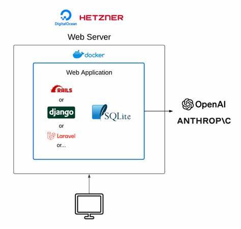 Retrieval Augmented Generation Based on SQLite