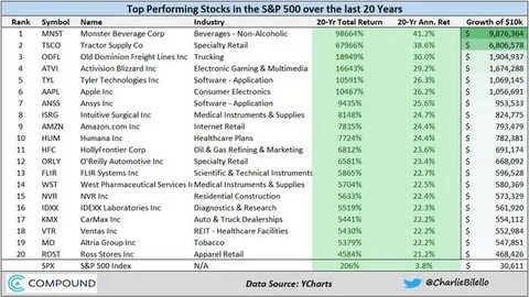 12 Top Performing Stocks for October 2025 - Invezz