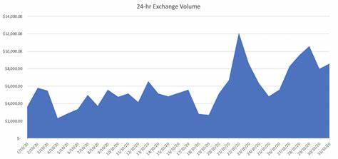 October Trading Report: Alt-Season Ends Abruptly as Bitcoin’s Dominance Marks a New High - Binance