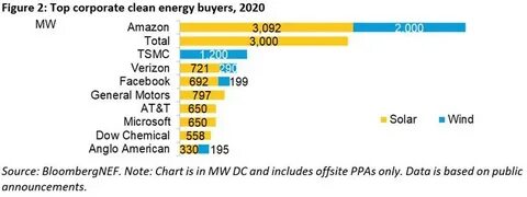 Bolivia shifts to digital assets for energy purchases - TU News