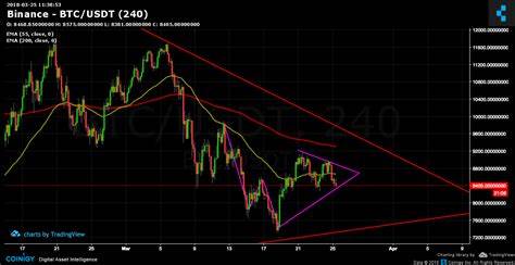 How Much Bitcoin (BTC) Does Binance Own?