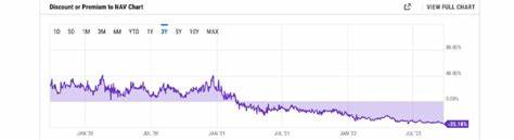 Grayscale NAV flips BlackRock as IBIT records first discount to Bitcoin since launch - CryptoSlate